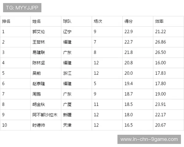 CBA本土球员展现更强竞争力，cba本土球员总得分榜